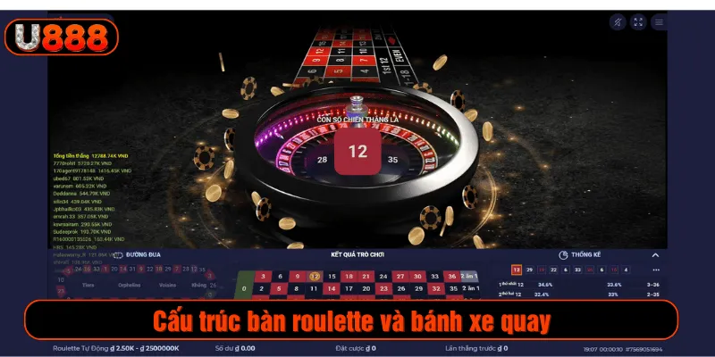 Cấu trúc bàn roulette và bánh xe quay